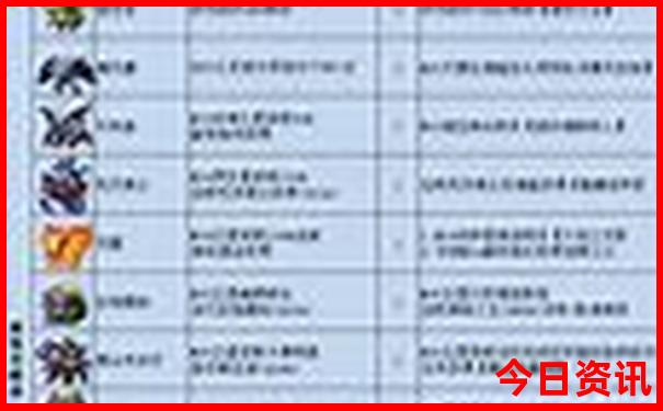 内蒙古五日游必去景点