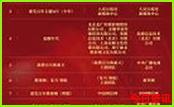 6hzs8com澳彩资料查询