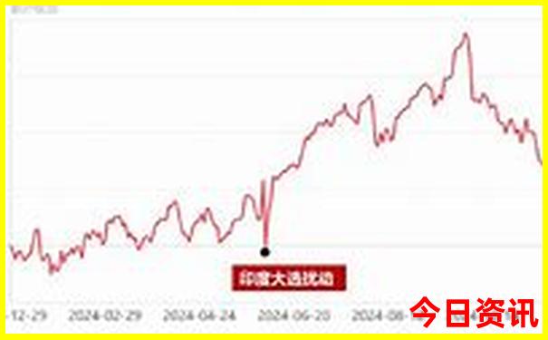 弥勒市旅游必去景点