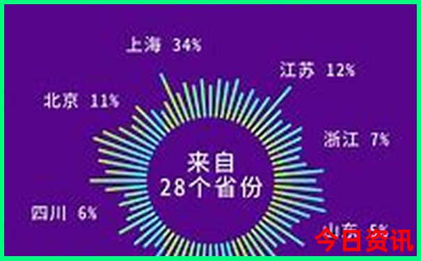 潮汕一日游最佳路线图