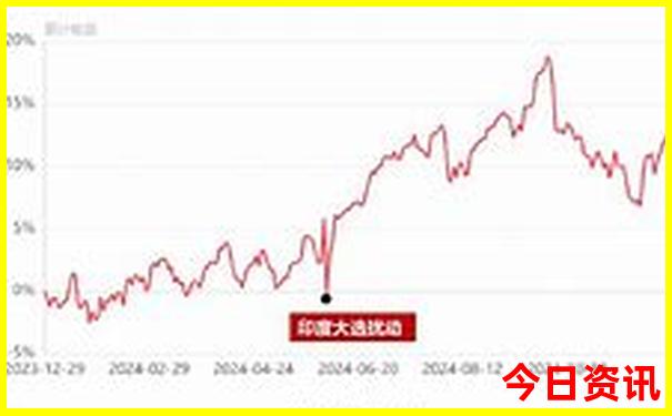 越南7月份适合旅游吗